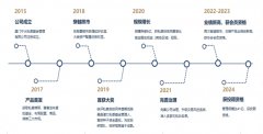 <b>请仔细阅读相关基金合同、产品募集说明、风险</b>