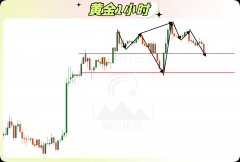 <b>实用的黄金投资指南-fx110官方网站</b>