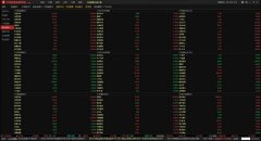 <b>中国黄金今日价格表1、涨跌天机操盘系统：涨跌</b>