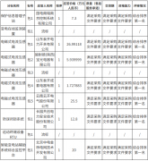 品牌价值580.47亿海康威视荣列2016年中国品牌价值