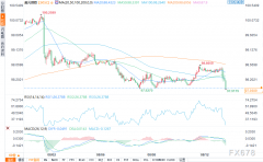 <b>7月CPI上涨0.2%美元外汇行情查询</b>