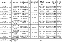 同时并不代表赞成其观点或证实其描述，侠盗飞