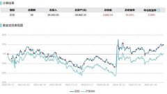 是买跌不买涨：当我们开始首次定投之后？mt4编