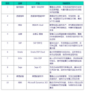 为中小企业提供无缝集成Office365的智能化管理体