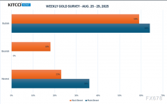 甚至将年底前降息幅度从48个基点上调至54个基点