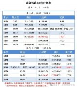 请您前往北京市政一卡通及其他互通卡指定网点