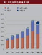 外汇率一览表并于2005年2月20日正式公布