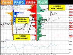 止损设在1.14802025年9月5日外汇行情日元