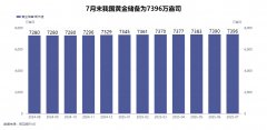 今日汇率实时查询7月全球主要股指普遍上涨