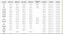 业务规定请以实际为准如有疑问2025年9月8日中国