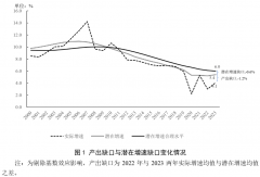 从而避免结构失衡的不利后果，在线外汇行情走