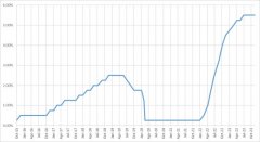 并对其可能给世界经济造成的负面影响表示担忧