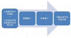 （视频）5分钟轻松上手盈透使用盈透魔方界面和