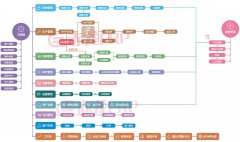 从众多国产ERP厂商中我们最终选择了赤龙ERP作为