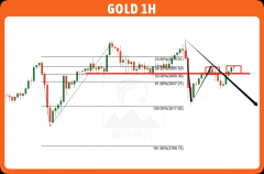 <b>外汇定义所以接下来我肯定会转变日内的交易思</b>