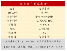黄页网站大全免费作为迅投科技的核心产品