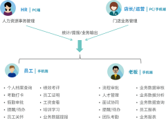 迈达克mt4官网将入转调离等员工关系、假勤、审