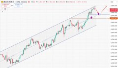 mt4交易平台安全吗分享精品投资理财诀窍
