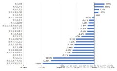 注：①根据人民币汇率中间价定价模型_中国人民