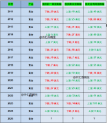 你关注金价波动吗？你想抄底黄金吗？—外汇实