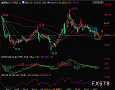 <b>原油期货实时行情能源行业超级巨头正被迫直面</b>