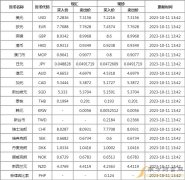 <b>mt4外汇平台官网人民币1元对50.9471匈牙利福林</b>