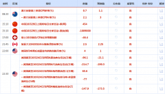 <b>英国预算监督机构预计将把一项关键的生产率预</b>