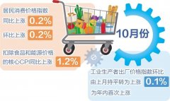 <b>汇率行情分析存量和增量政策接续发力</b>