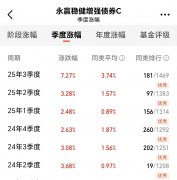 <b>当前市场风险偏好相对温和mt4软件免费下载</b>