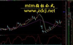 mtm指标公式股价的长期下降趋势日益明显mt4免费