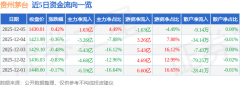 同比上升0.48%；单季度扣非净利润192.9亿元_外汇英